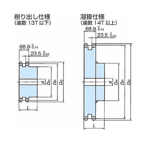RS120 スプロケット