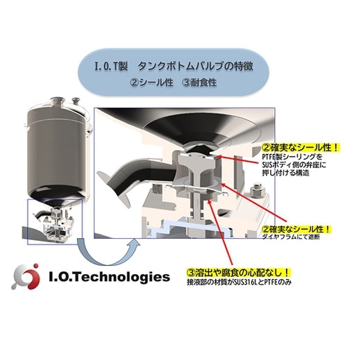 自動タンクボトムバルブ