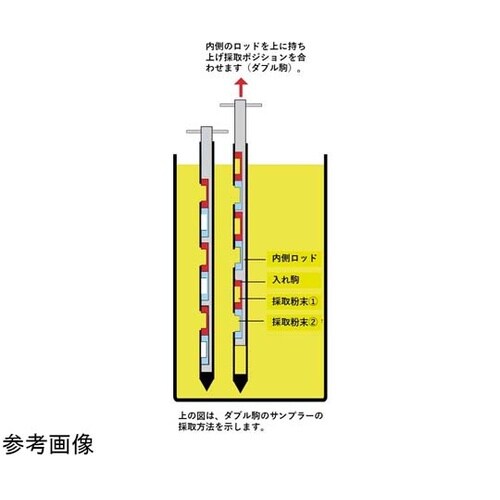 ステンレス 粉末用ポケット(駒)サンプラ