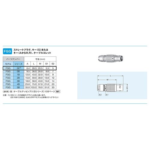 プラグ