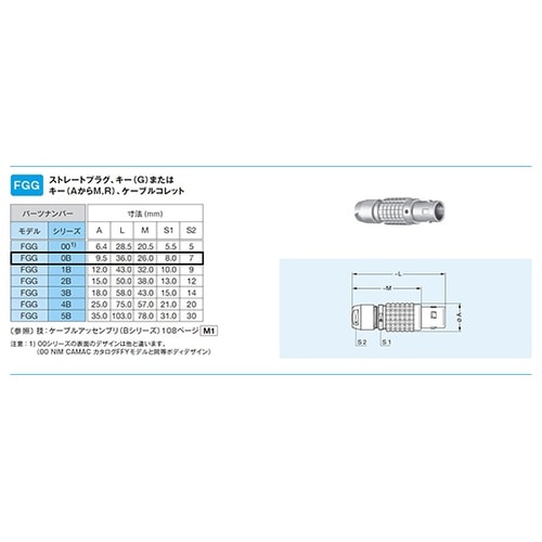 プラグ