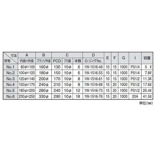 耐圧純水筒・濾過筒
