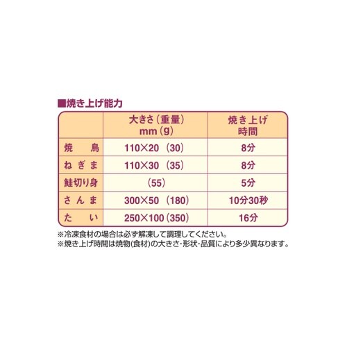 電気下火式焼物器