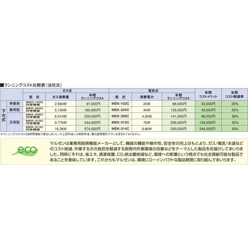 電気下火式焼物器