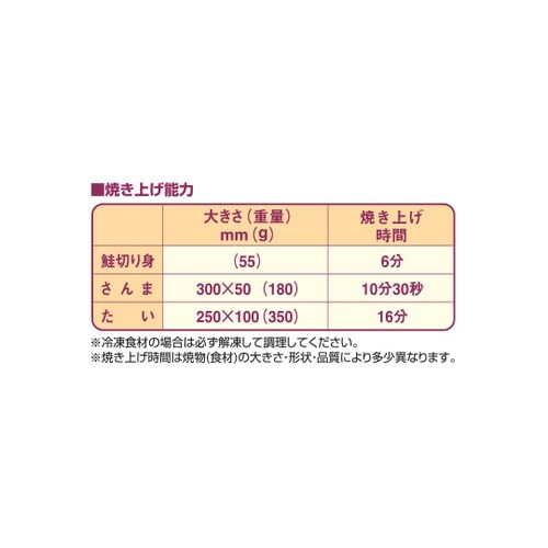 電気下火式焼物器