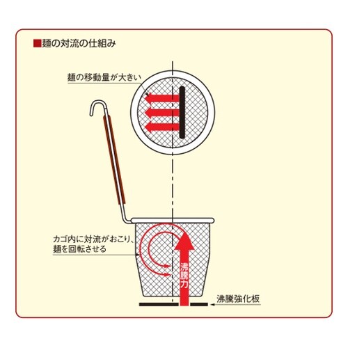 電気角槽型ゆで麺機