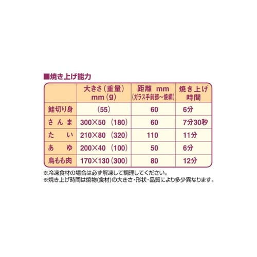 電気上火式焼物器