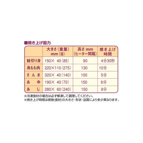 電気上火式焼物器