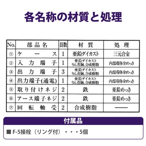 可動形