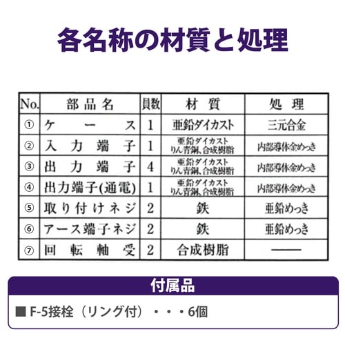 可動形