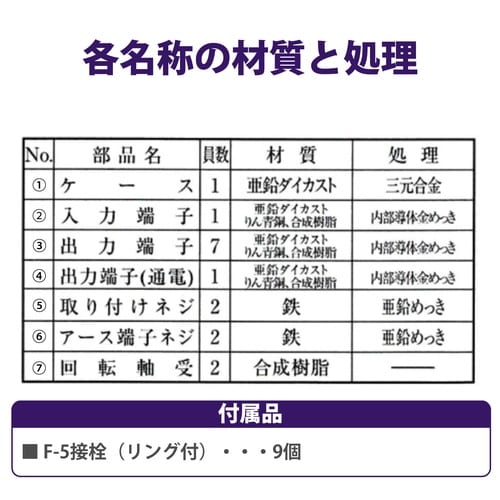 可動形