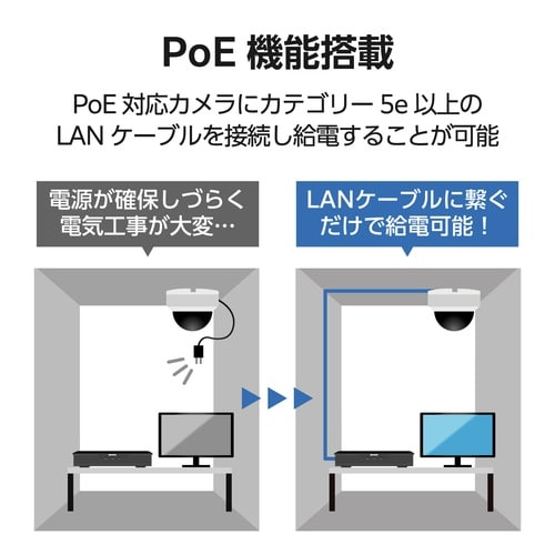 8ch対応ネットワークレコーダー