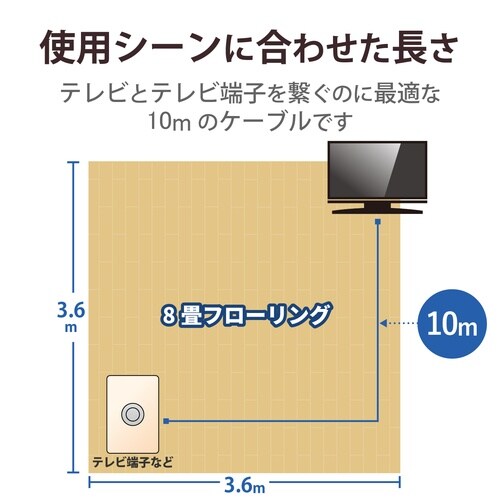 同軸ケーブル