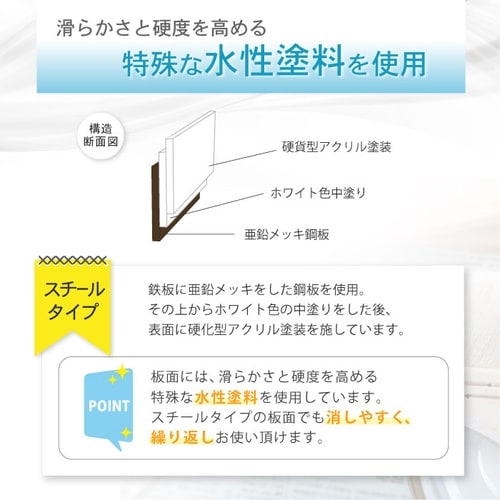 WHボード壁掛け