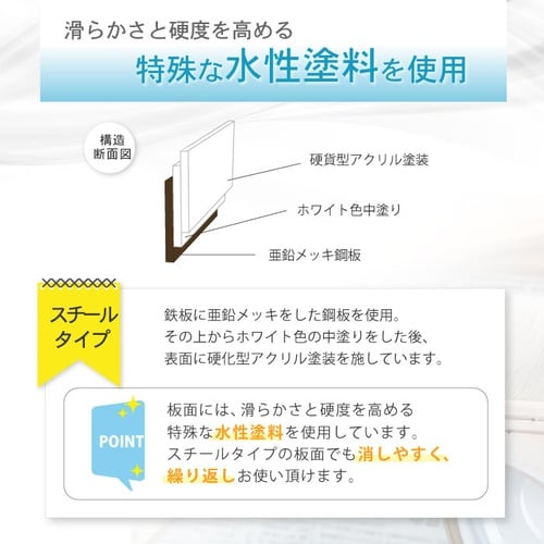 WHボード脚付