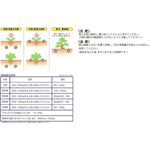 高度化成肥料 14号 10kg