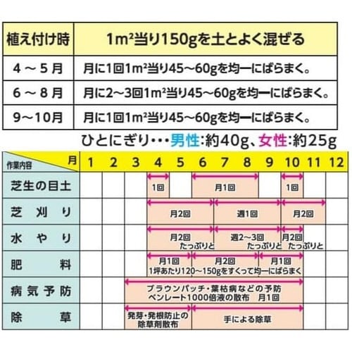 100%有機芝生の肥料 10kg