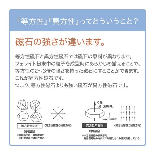 マグネットベルト 異方性