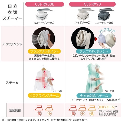衣類スチーマー
