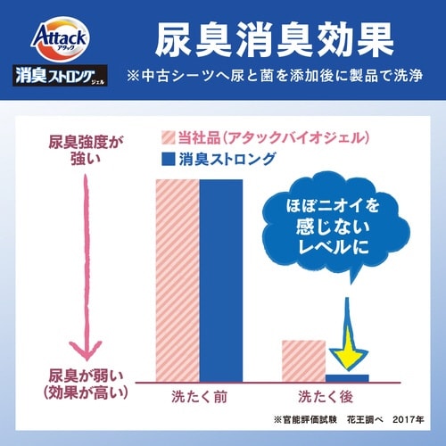 アタック 消臭ストロング ジェル
