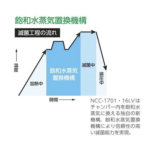 サイエンスオートクレーブ(4L)コンパクトサイズ すぐ使えるセット