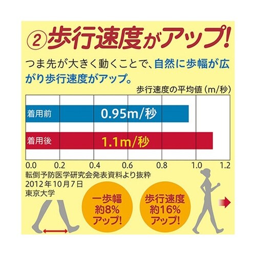 履くだけ筋トレ