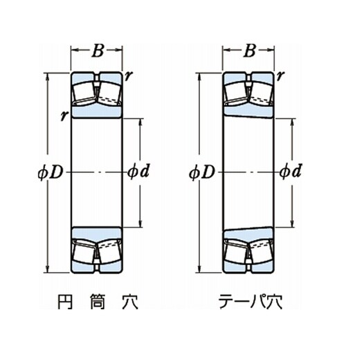 日本精工(NSK) 自動調心ころ軸受