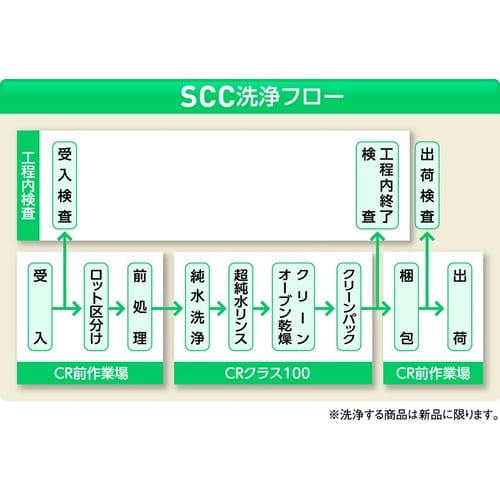 UMサンプル瓶SCC