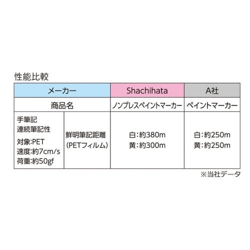ノンプレスペイントマーカー