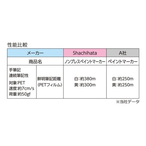 ノンプレスペイントマーカー 補充インキ