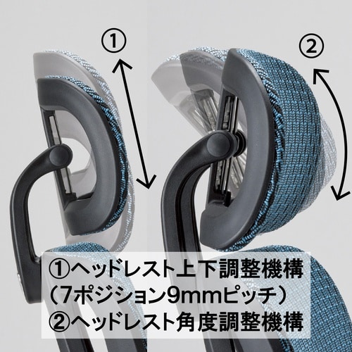 RS−2300シリーズ RS−2301 フルメッシュチェア 背座シンクロ機構 肘・ヘッドレスト付