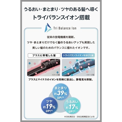 コードレスファン/トライバランス