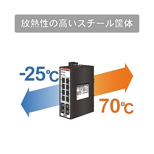 産業用イーサネットスイッチングハブ ギガビットタイプ 光ポート搭載
