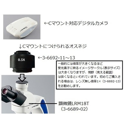 LEDプランレンズ生物顕微鏡セット