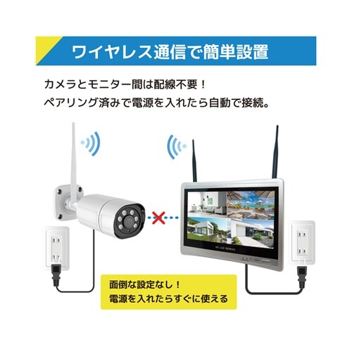 ワイヤレス500万画素(8台)カメラ・12.5インチモニター録画機