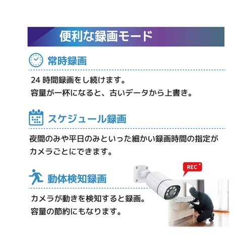 500万画素PoE NVR防犯カメラ