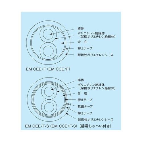 制御用ポリエチレン絶縁耐燃性ポリエチレンシースケーブル