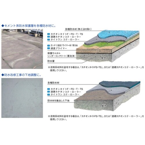 セメント系カチオン性SBR樹脂モルタル カチオンタイト