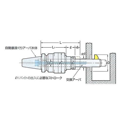 自動式裏座ぐりアーバ
