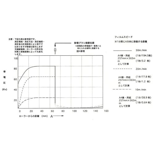 除電ブラシ(サンダーロン繊維:金具タイプ)10本入