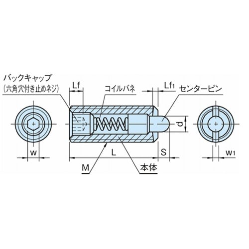 �v�����W���[�X�v�����O�v�����W���[