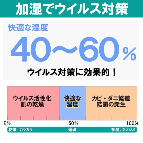 超音波式加湿器 しずく型