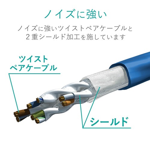 LANケーブル CAT7 ツメ折れ防止