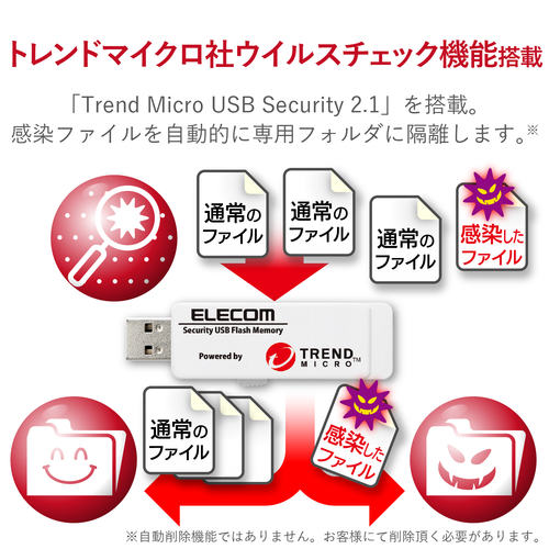エレコム セキュリティＵＳＢメモリ ４ＧＢ １年ライセンス｜カウネット