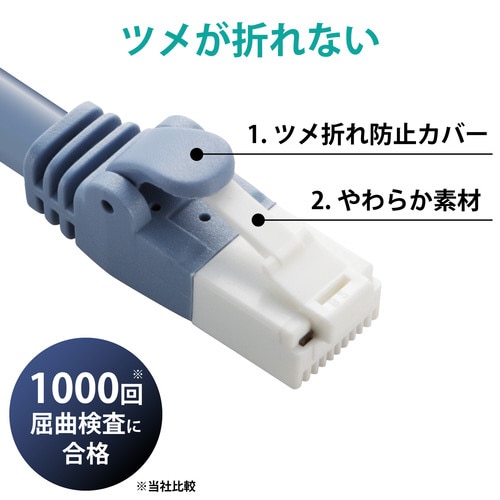 LANケーブル CAT6A ヨリ線 1−50m