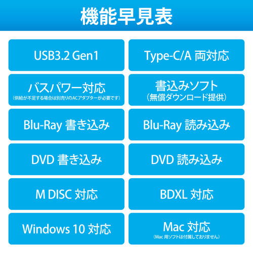 ロジテック ブルーレイドライブ 外付け ポータブル 書き込みソフト付
