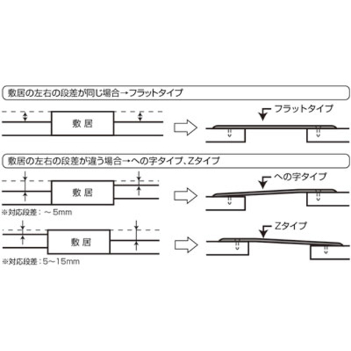 ɂtbg[@tbg^Cv
