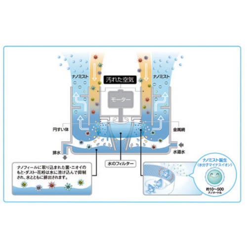 コロナ ナノフィール据置型ＣＮＦ－Ｓ３０００Ｄ｜カウネット
