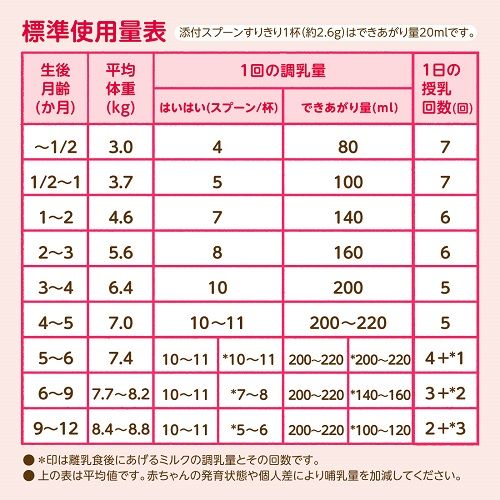 和光堂 レーベンスミルクはいはい８１０ｇ ８缶入 カウネット