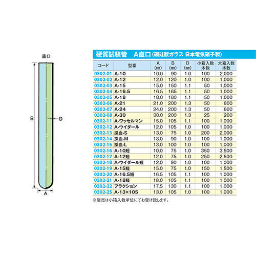 マルエム 試験管 （直口） φ３０×２００ｍｍ｜カウネット